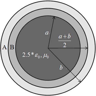 Scattering Cancellation Coating Composed of Periodical Subwavelength Structures